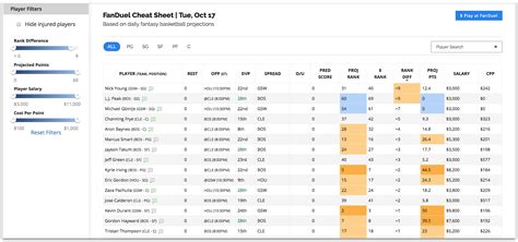 fanduel basketball picks|FanDuel Daily Basketball Cheat Sheet .
